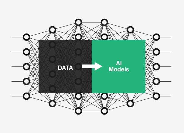 AI Enablement